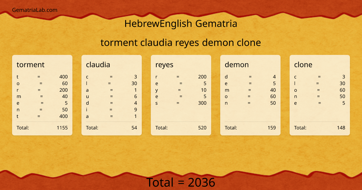 torment claudia reyes demon clone in hebrewEnglish Gematria